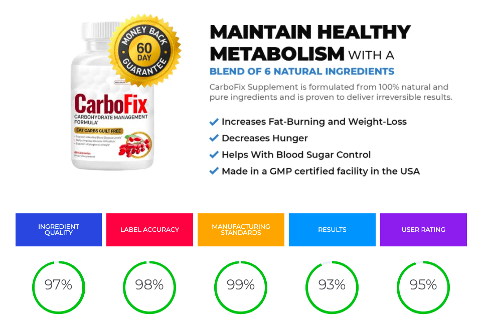 carbofix review features