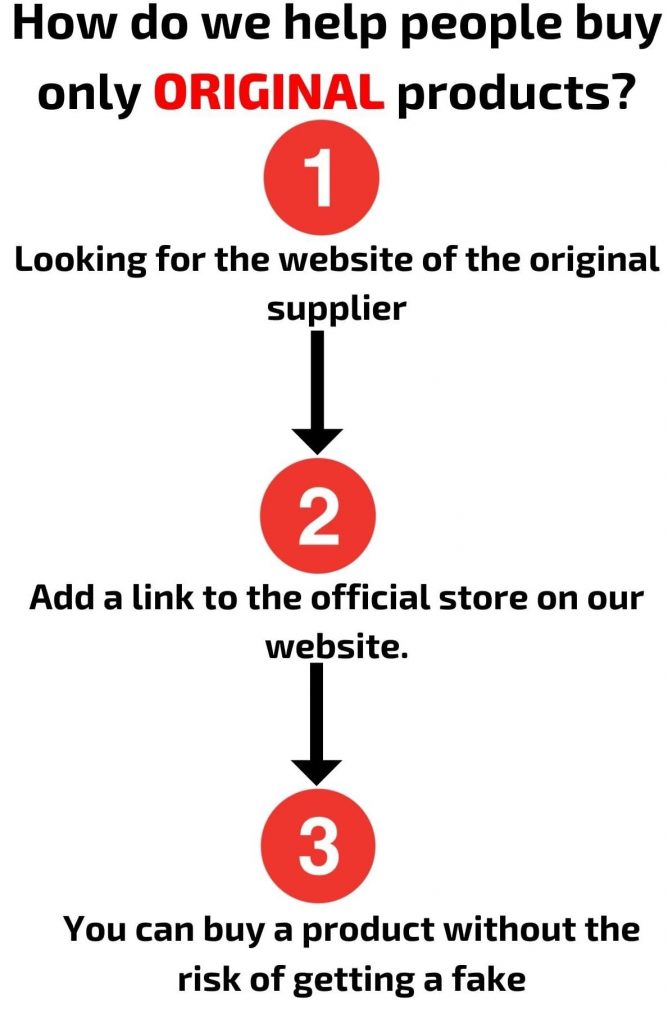 HOW WE HELP YOU BUY