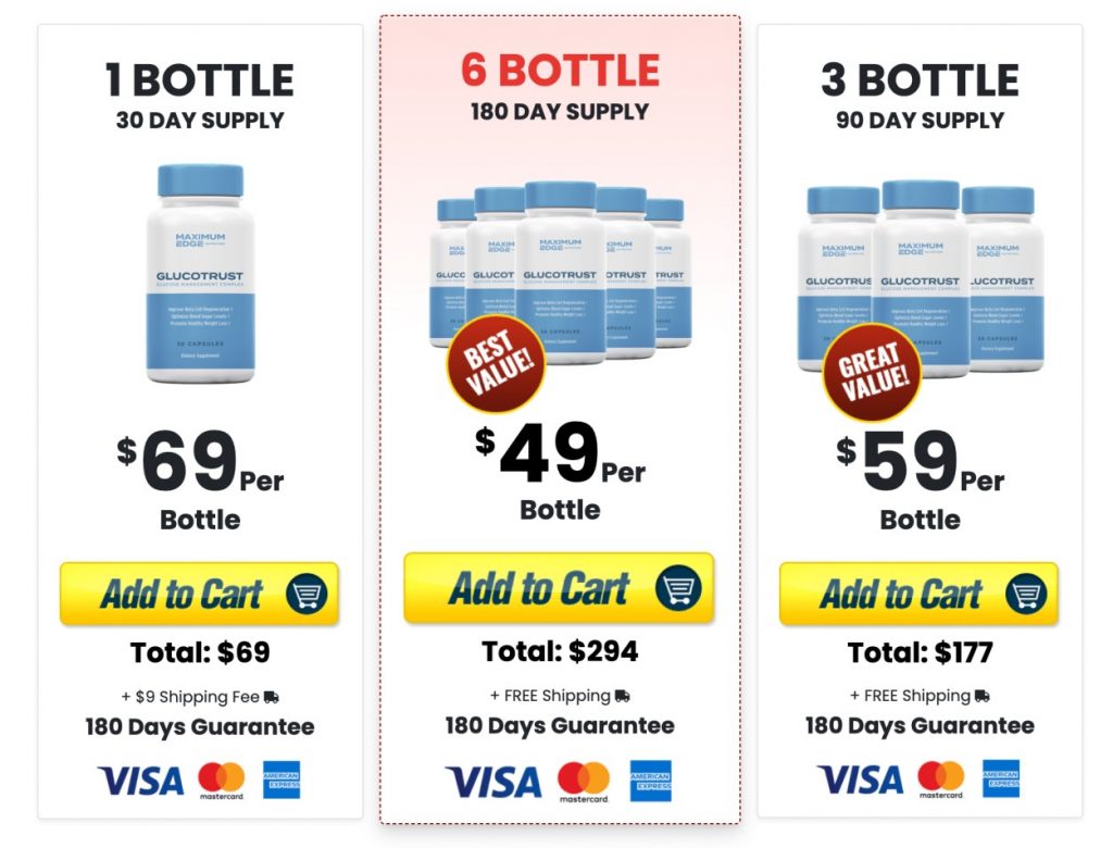 glucofort pricing