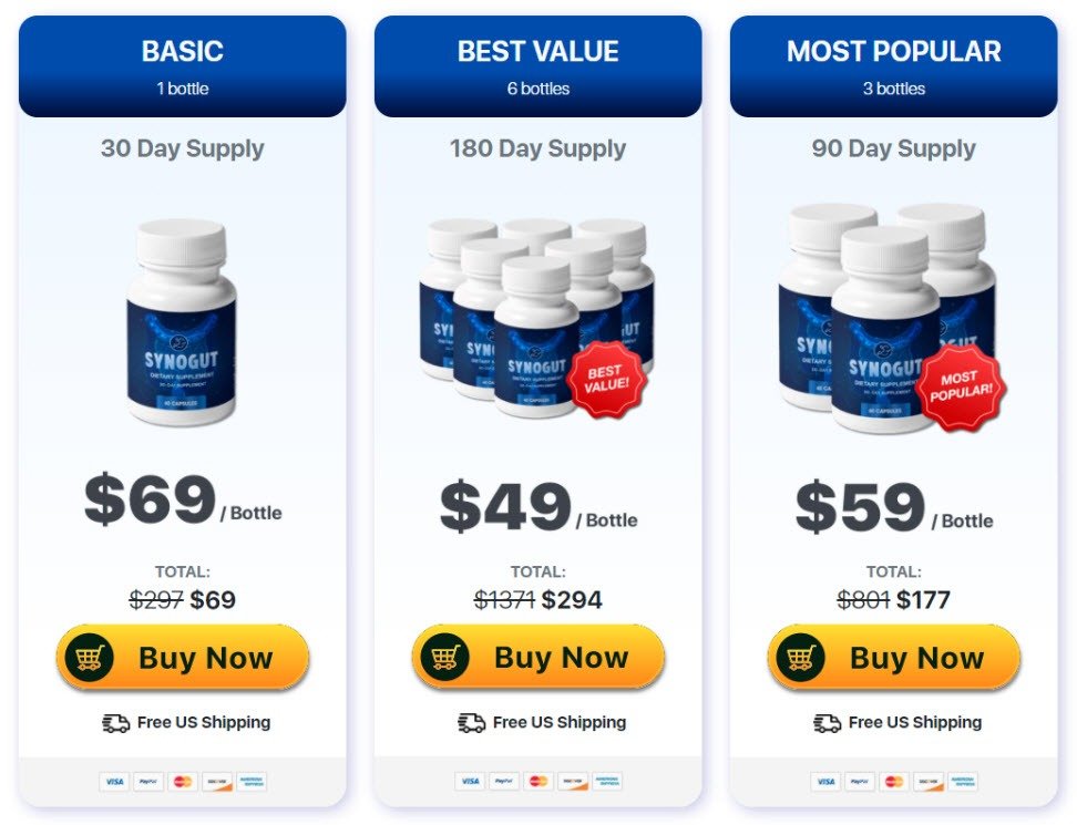 synogut review synogut pricing
