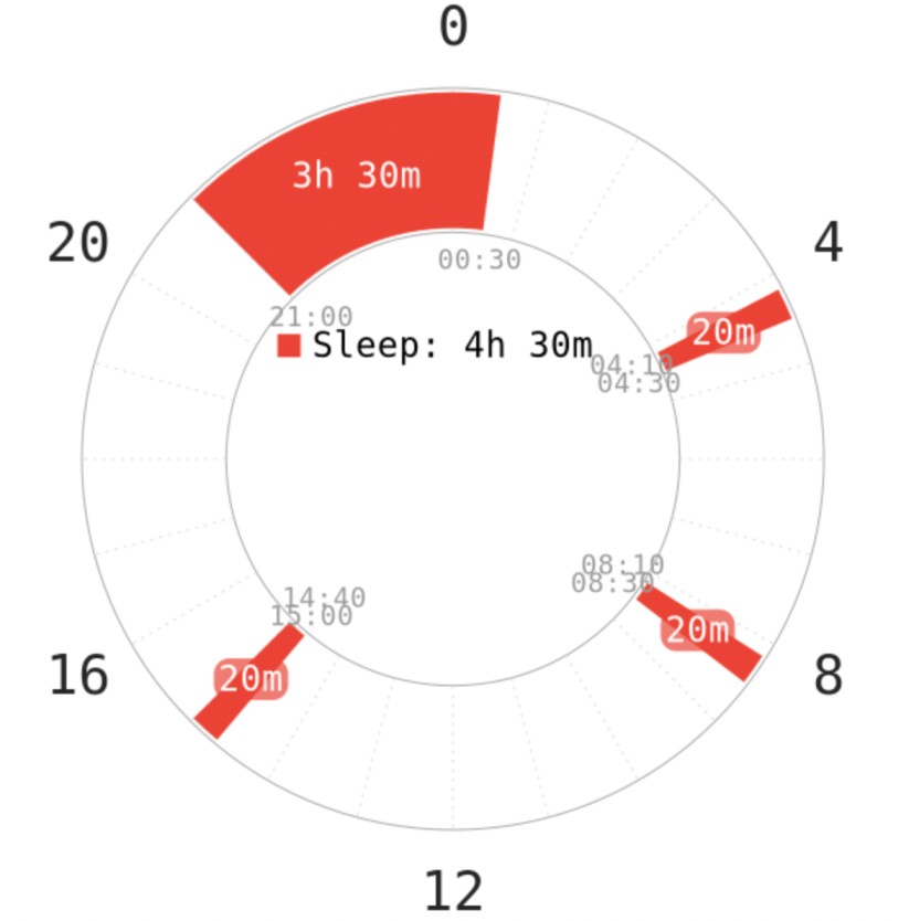 everyman sleep cycle